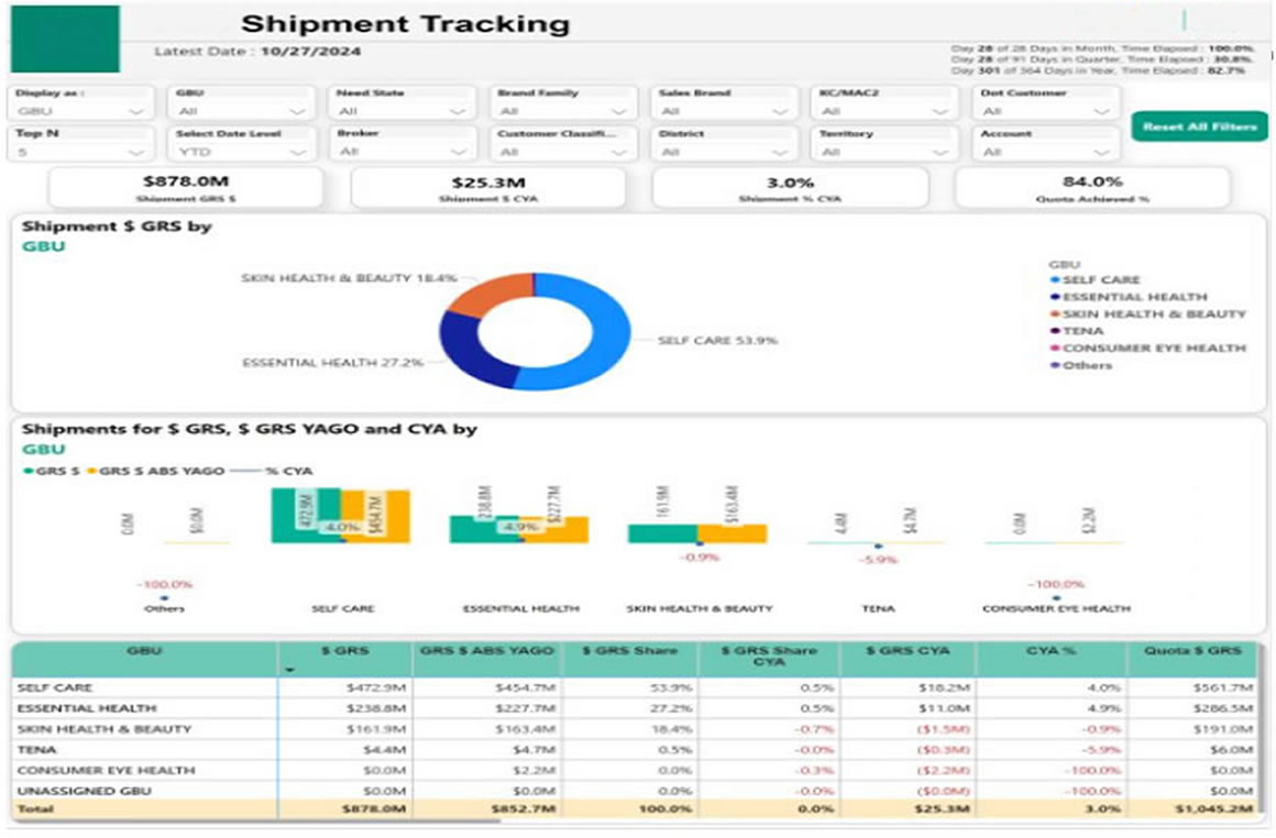 Shipment Tracking Dashboard-2