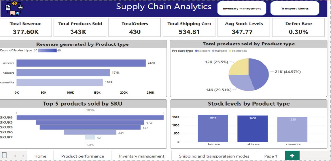 Supply-chain-1